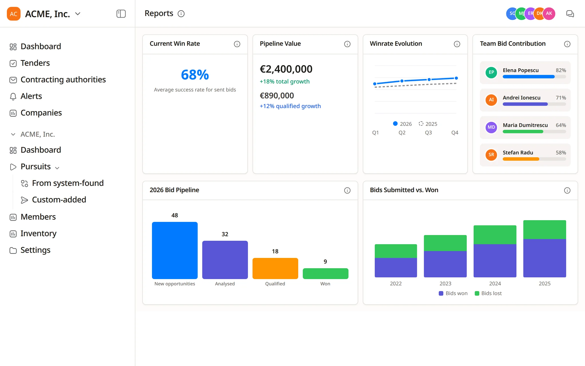 Manage your bids in one place.